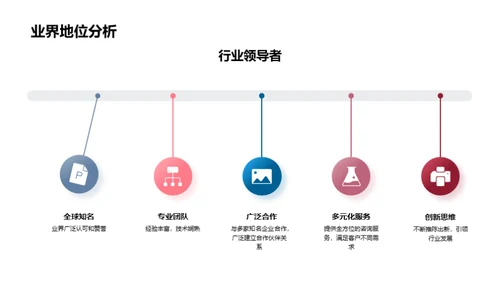 咨询业领航者之路