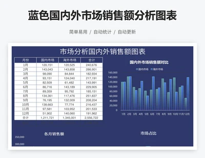 蓝色国内外市场销售额分析图表