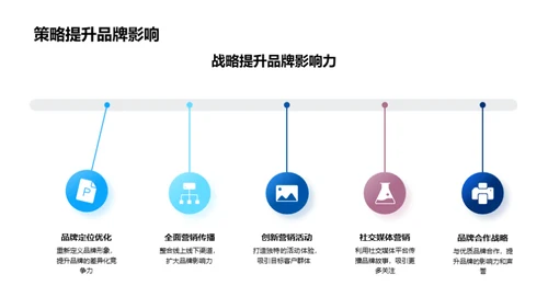 科技驱动的房产营销