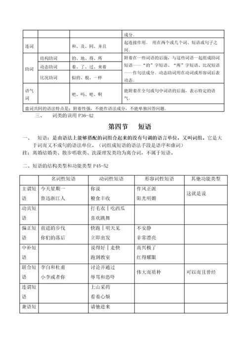 现代汉语下复习资料.docx