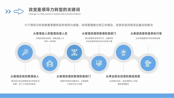 领导力领导梯队建设蓝色商务3D风格团队搭建通用工作总结PPT团队建设