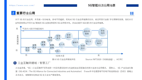 智能经济应用研究报告PPT模板
