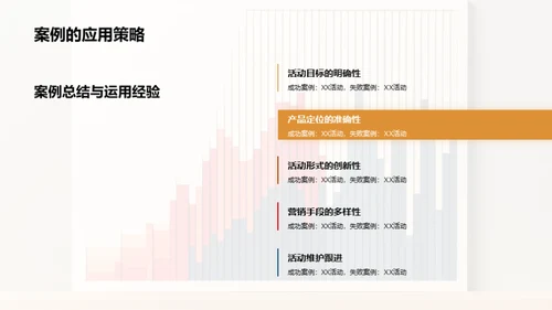 电商销售活动解析