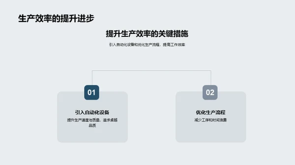 追逐卓越-团队篇章