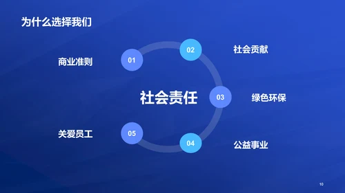 蓝色创意酷炫企业招聘大会PPT