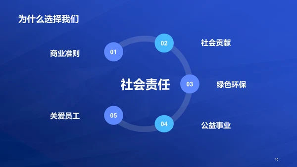 蓝色创意酷炫企业招聘大会PPT