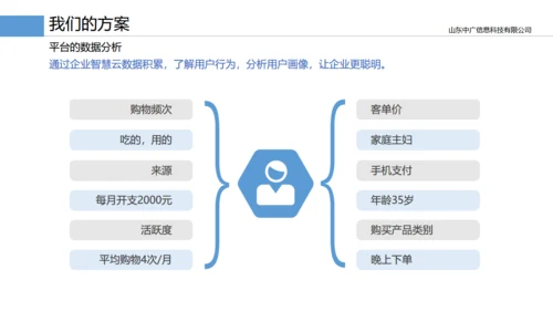 企业智慧云产品手册通用PPT