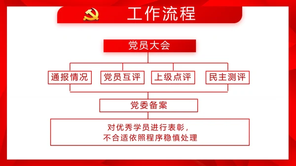 简约红色政协党支部工作计划动态PPT
