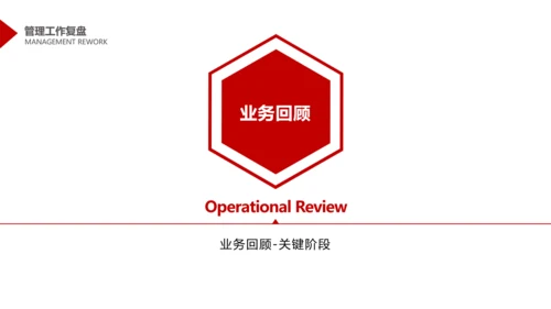 简约商务风互联网年度管理述职PPT