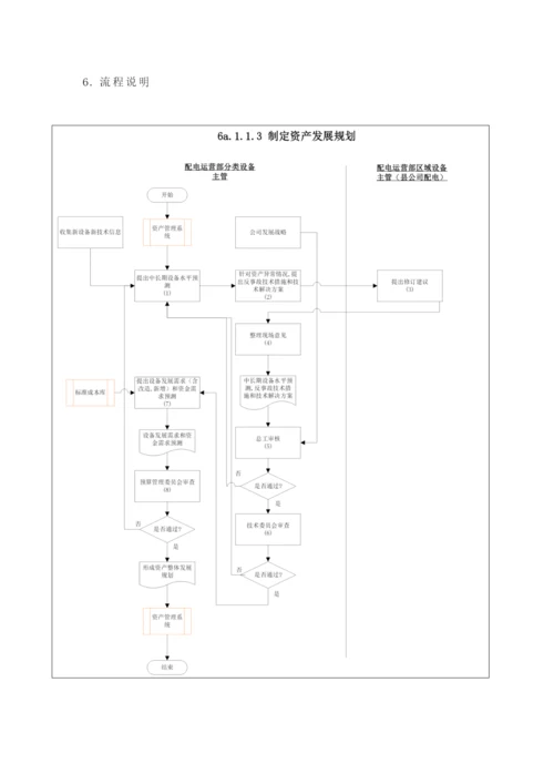 苏州供电公司如何制定资产发展规划.docx