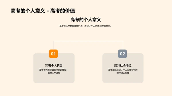 高考门径：梦想与规划