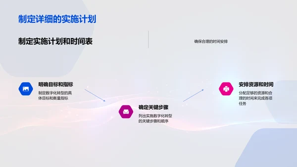 数字化转型驱动未来