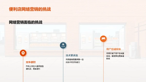 便利店网络营销新模式