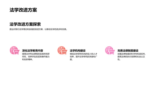 毕业答辩：法学实践研究PPT模板