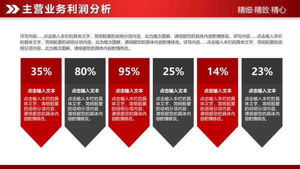 红色大气2019财务数据分析报告PPT