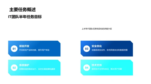 IT团队年中成果及规划PPT模板
