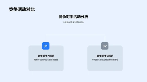 媒体活动策划分析PPT模板