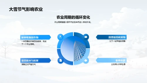 大雪节气与农业艺术