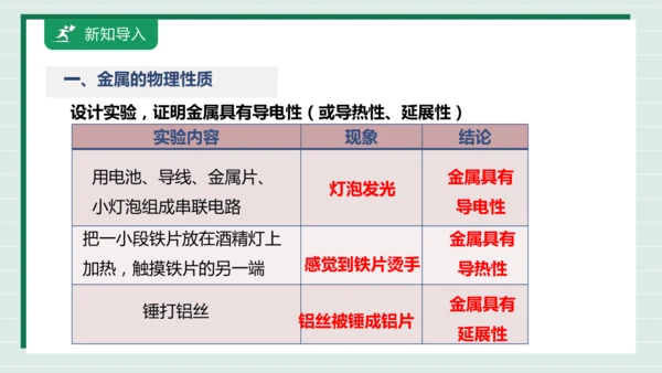 【高效备课】实验活动5 常见金属的物理性质和化学性质 课件 --人教版（2024）化学九下