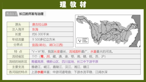 第二章《中国的自然环境》专题复习 (2)（课件41张）-八年级地理上册（人教版）