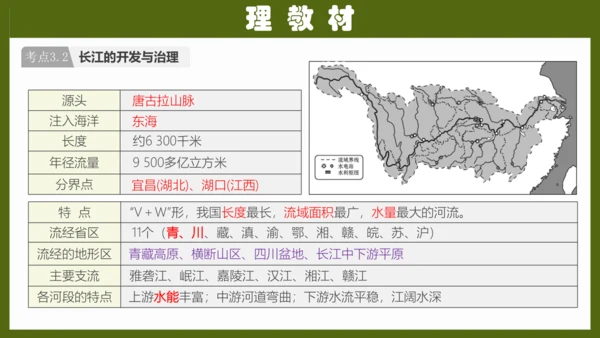 第二章《中国的自然环境》专题复习 (2)（课件41张）-八年级地理上册（人教版）