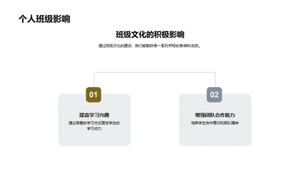 班级文化的建设与影响