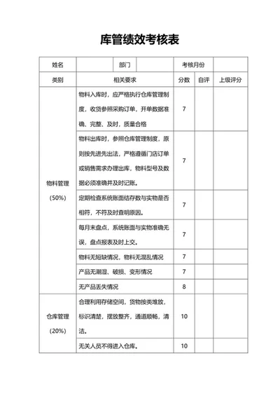 库管绩效考核表word模板