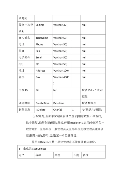 工作任务标准管理系统.docx