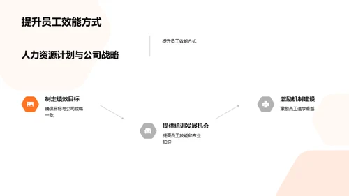 卓越人力驱动业绩飞跃