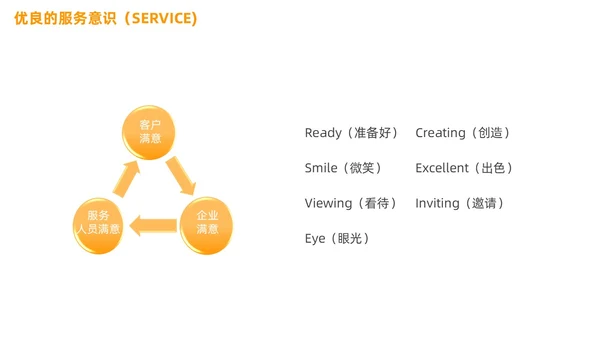会议服务礼仪培训商务PPT