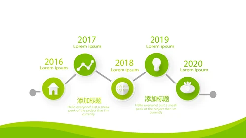 绿色清新大气医药代表工作汇报动态PPT