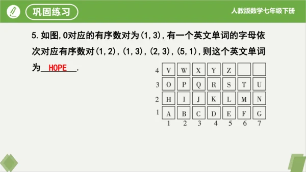 7.1.1 有序数对 课件（共20张PPT）-2023-2024学年七年级数学下册同步精品课堂（人教