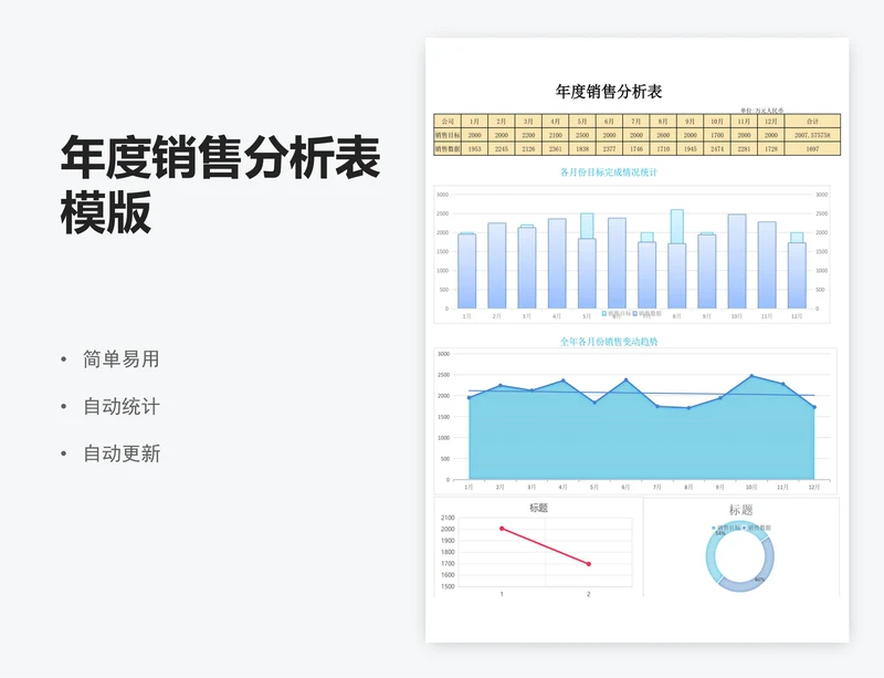 年度销售分析表模版