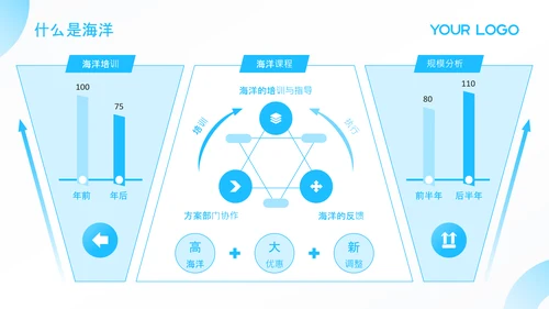 蓝色简约风PPT模板_世界海洋日科普活动PPT模板