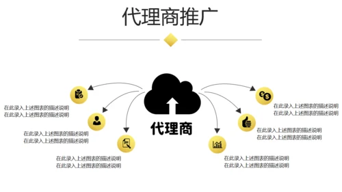 大气商业融资创业计划书商务通用PPT模板