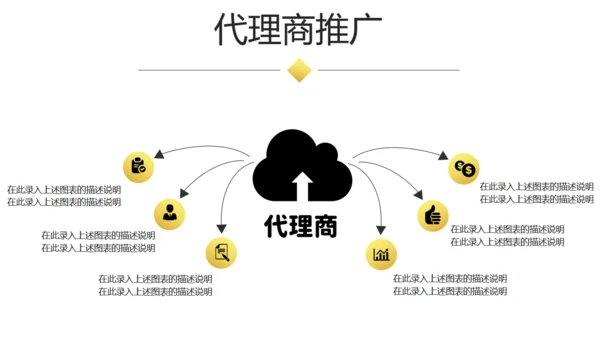 大气商业融资创业计划书商务通用PPT模板
