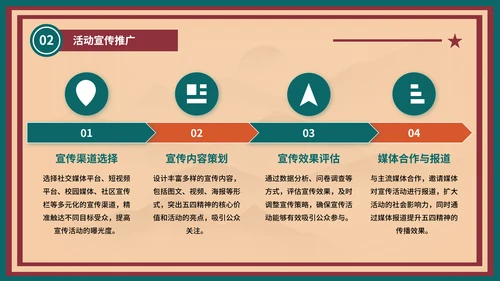 红绿色复古风五四精神宣传活动PPT模板