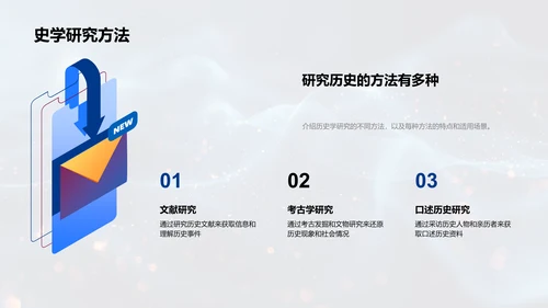 历史学新理论解析PPT模板