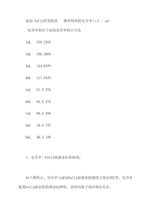 制作同离子效应实验报告