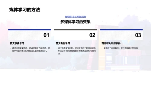 英语学习策略报告PPT模板