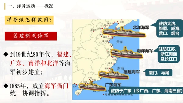 人教统编八年级历史上册第4课洋务运动和边疆危机【课件】