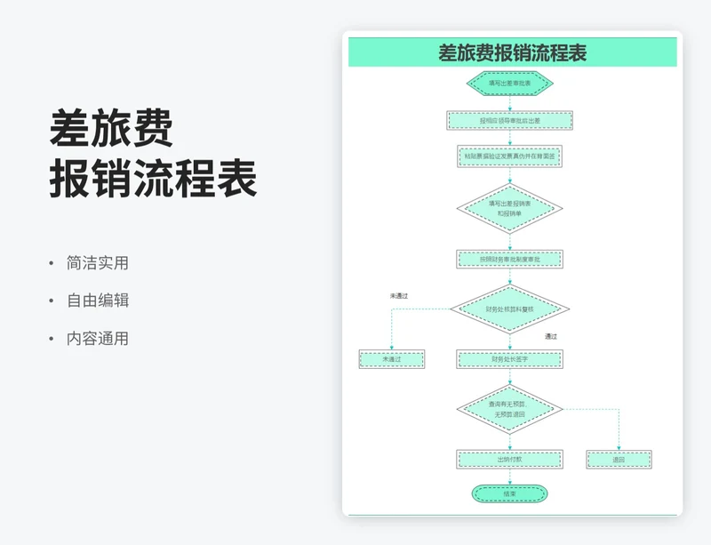 简约风差旅费报销流程表