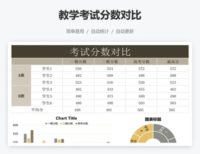 教学考试分数对比