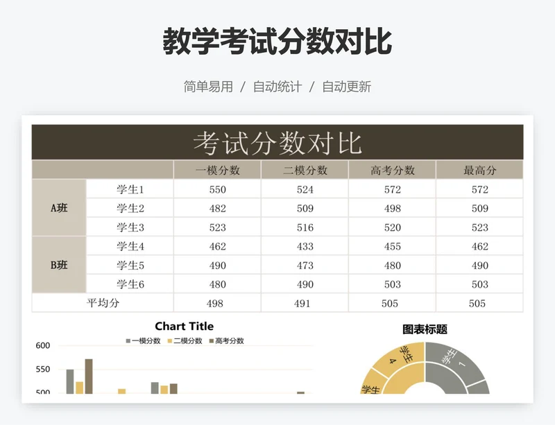 教学考试分数对比
