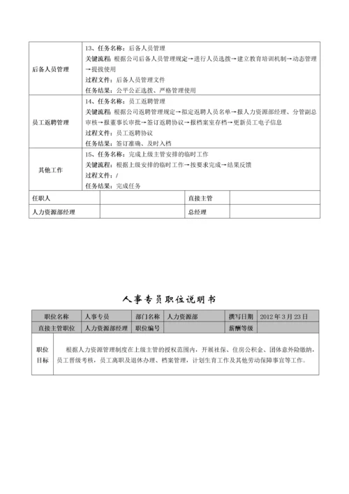 XX公司岗位说明书(最全).docx
