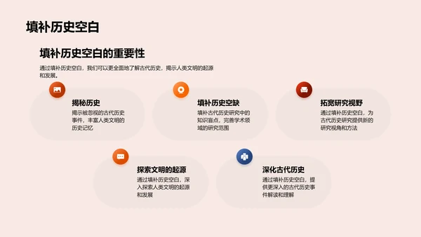 古代历史答辩报告PPT模板