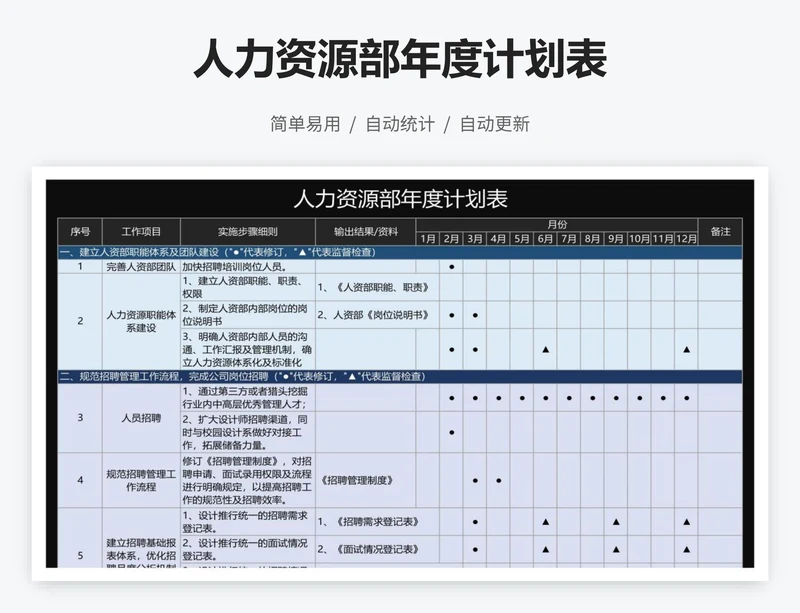 人力资源部年度计划表