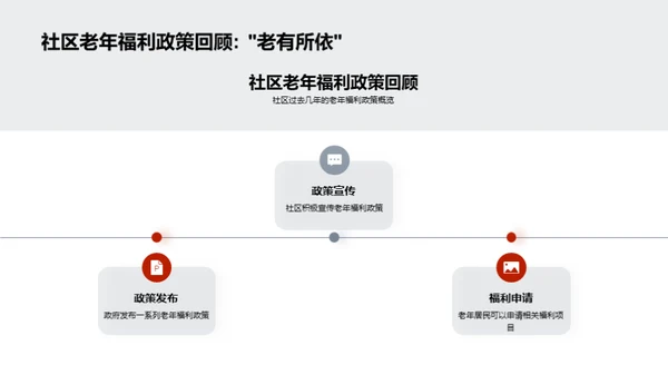 重阳节与老年福利