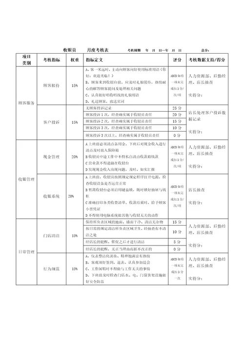 实体门店管理制度薪酬绩效管理制度