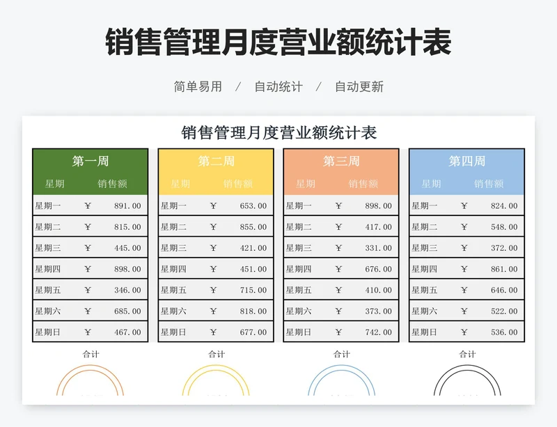 销售管理月度营业额统计表